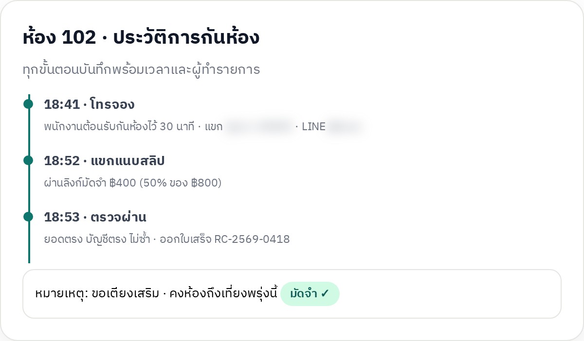 ประวัติการกันห้องแบบ timeline: โทรจอง แนบสลิป ตรวจผ่าน
